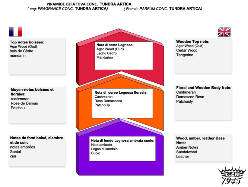 Tundra Artica Shaving Soap: Special Edition Beta 4.3